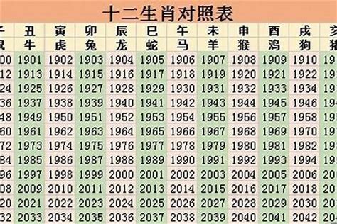 1963年生肖|1963年属什么生肖的命 1963年属什么生肖多大年龄